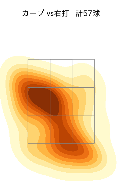 宮城 大弥 配球ヒートマップ(2023年rs月)