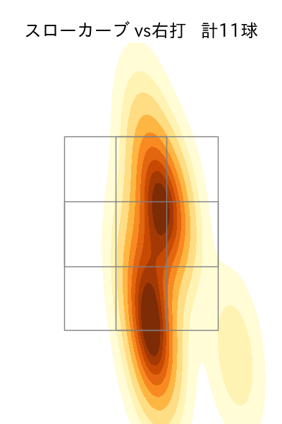 宮城 大弥 配球ヒートマップ(2023年rs月)