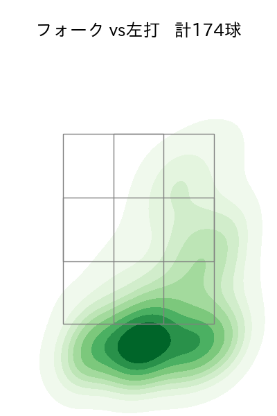 平野 佳寿 配球ヒートマップ(2023年rs月)