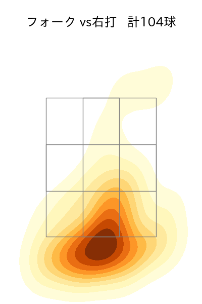 平野 佳寿 配球ヒートマップ(2023年rs月)