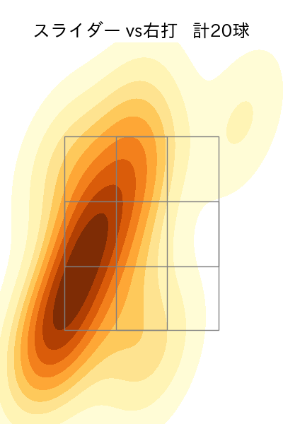 平野 佳寿 配球ヒートマップ(2023年rs月)