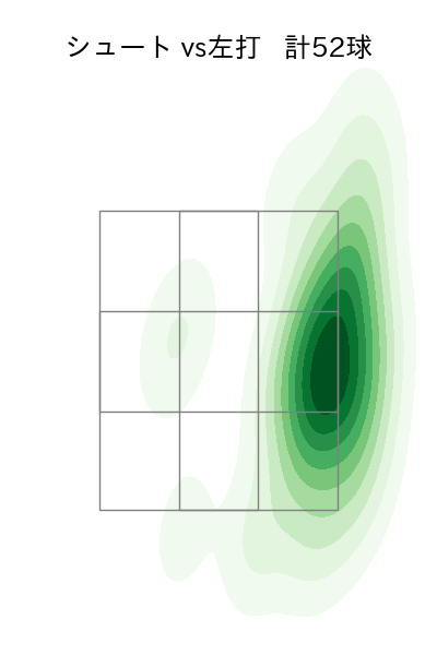 山本 由伸 配球ヒートマップ(2023年rs月)