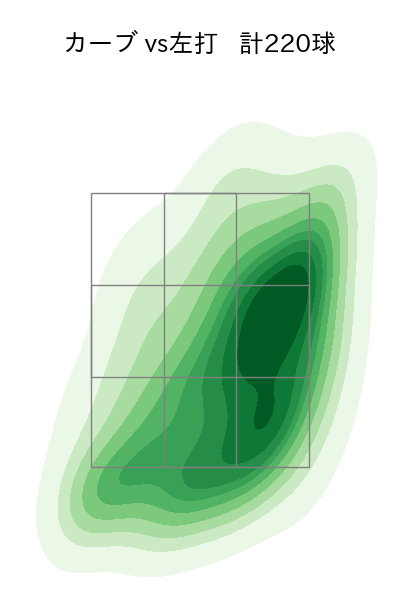 山本 由伸 配球ヒートマップ(2023年rs月)