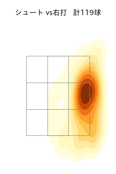 山本 由伸 配球ヒートマップ(2023年rs月)