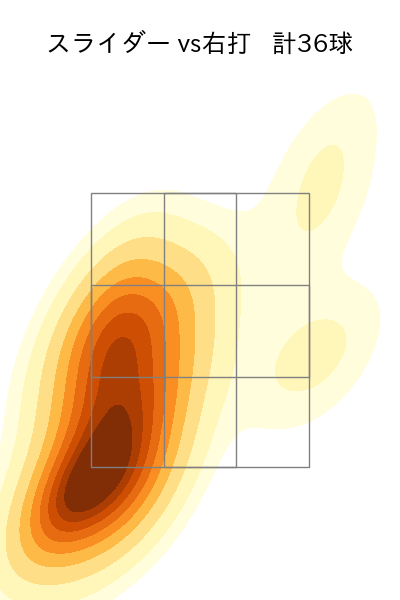 山本 由伸 配球ヒートマップ(2023年rs月)