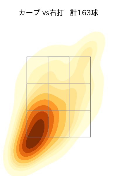 山本 由伸 配球ヒートマップ(2023年rs月)
