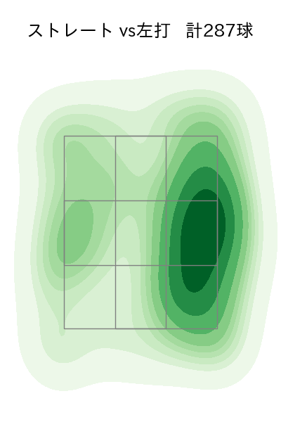 山岡 泰輔 配球ヒートマップ(2023年rs月)