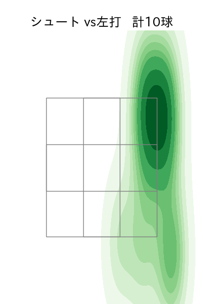 山岡 泰輔 配球ヒートマップ(2023年rs月)