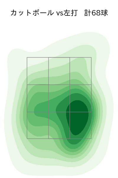 山岡 泰輔 配球ヒートマップ(2023年rs月)
