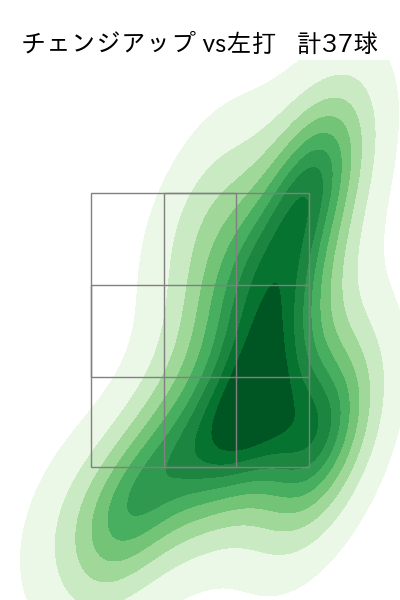 山岡 泰輔 配球ヒートマップ(2023年rs月)