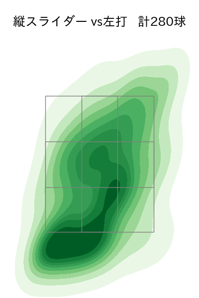 山岡 泰輔 配球ヒートマップ(2023年rs月)