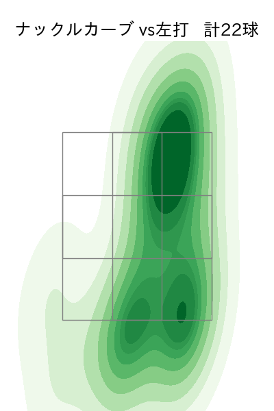 山岡 泰輔 配球ヒートマップ(2023年rs月)