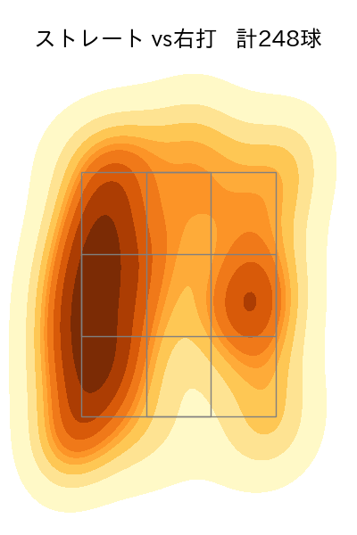 山岡 泰輔 配球ヒートマップ(2023年rs月)