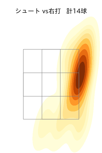 山岡 泰輔 配球ヒートマップ(2023年rs月)