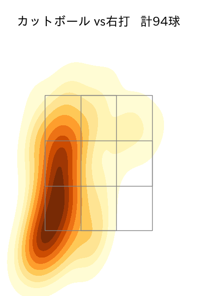 山岡 泰輔 配球ヒートマップ(2023年rs月)