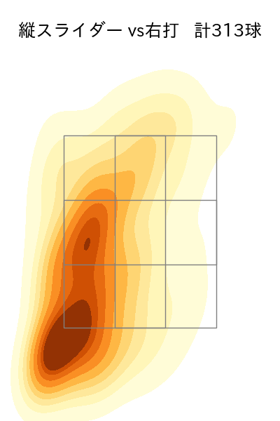 山岡 泰輔 配球ヒートマップ(2023年rs月)