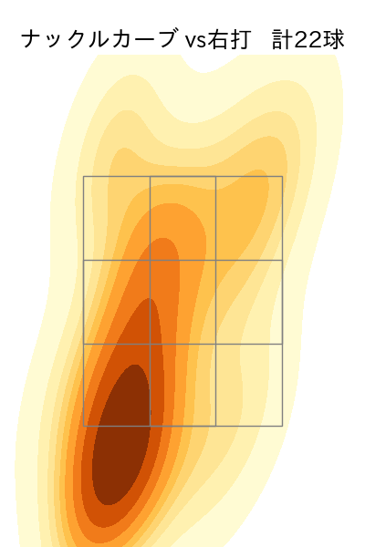 山岡 泰輔 配球ヒートマップ(2023年rs月)