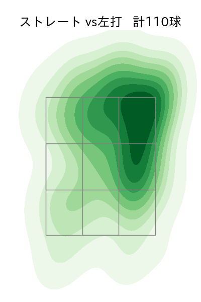 近藤 大亮 配球ヒートマップ(2023年rs月)