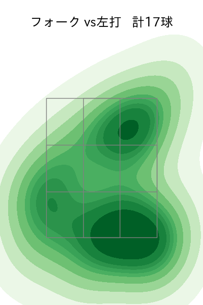 近藤 大亮 配球ヒートマップ(2023年rs月)