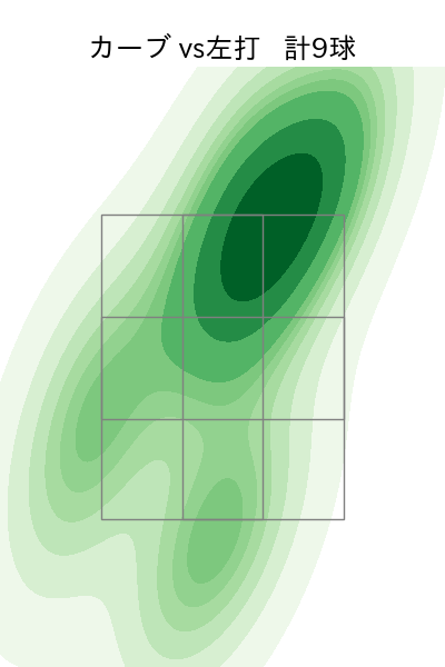 近藤 大亮 配球ヒートマップ(2023年rs月)