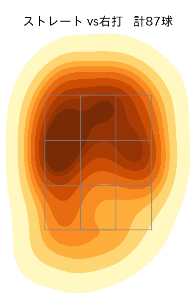 近藤 大亮 配球ヒートマップ(2023年rs月)