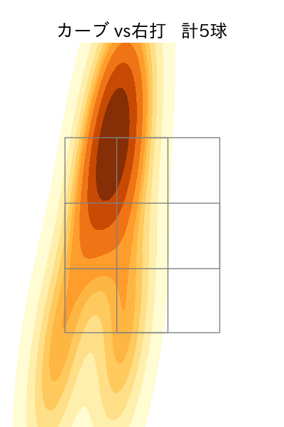 近藤 大亮 配球ヒートマップ(2023年rs月)