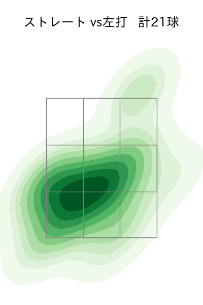 竹安 大知 配球ヒートマップ(2023年rs月)
