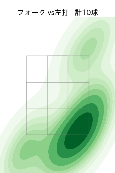 竹安 大知 配球ヒートマップ(2023年rs月)