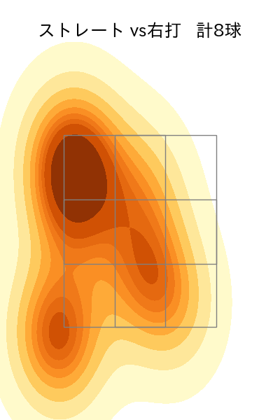 竹安 大知 配球ヒートマップ(2023年rs月)