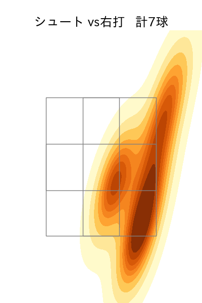 竹安 大知 配球ヒートマップ(2023年rs月)