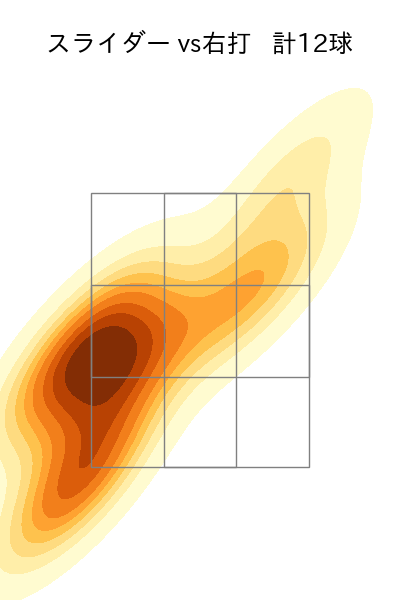 竹安 大知 配球ヒートマップ(2023年rs月)