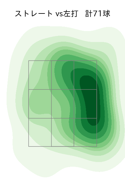 村西 良太 配球ヒートマップ(2023年rs月)