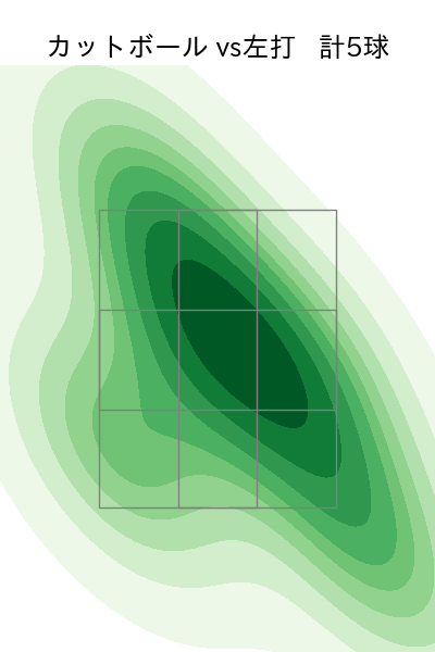 村西 良太 配球ヒートマップ(2023年rs月)