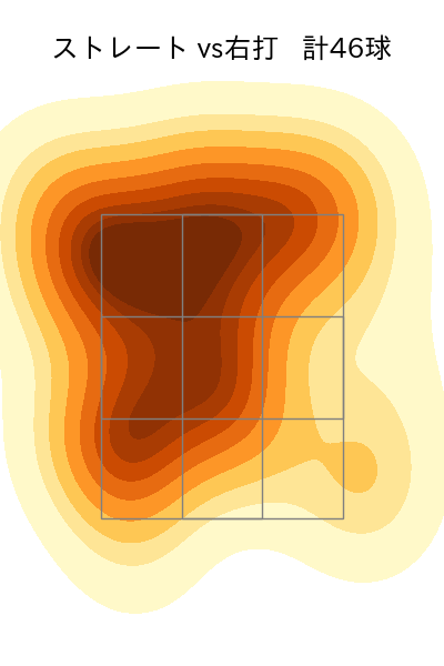 村西 良太 配球ヒートマップ(2023年rs月)