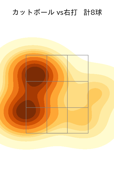 村西 良太 配球ヒートマップ(2023年rs月)