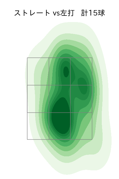 齋藤 響介 配球ヒートマップ(2023年rs月)