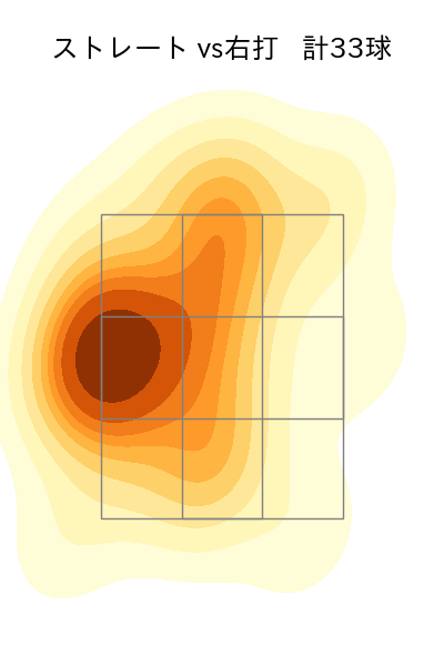 齋藤 響介 配球ヒートマップ(2023年rs月)