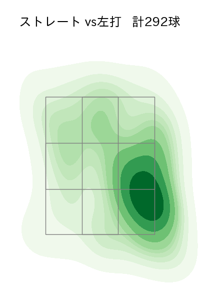 田嶋 大樹 配球ヒートマップ(2023年rs月)