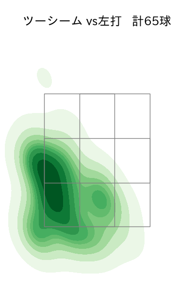 田嶋 大樹 配球ヒートマップ(2023年rs月)