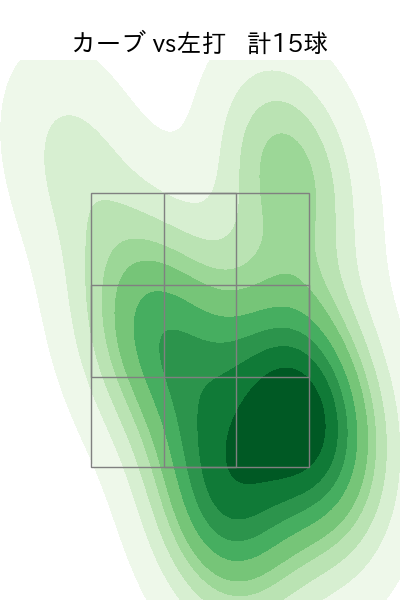 田嶋 大樹 配球ヒートマップ(2023年rs月)