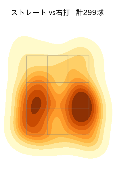 田嶋 大樹 配球ヒートマップ(2023年rs月)