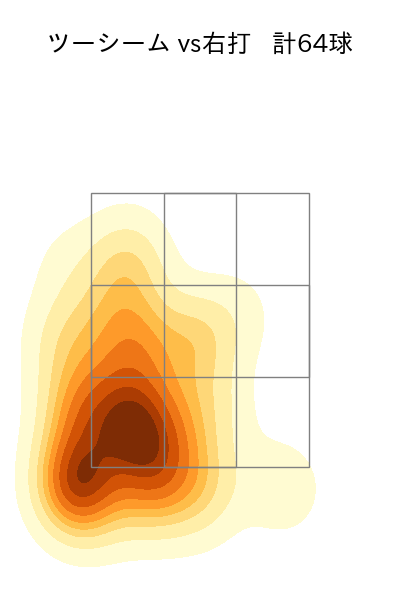 田嶋 大樹 配球ヒートマップ(2023年rs月)