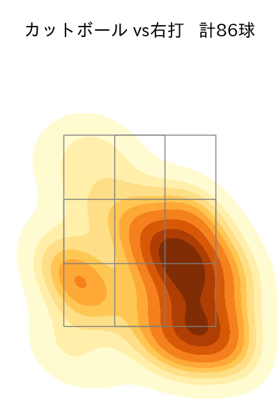田嶋 大樹 配球ヒートマップ(2023年rs月)
