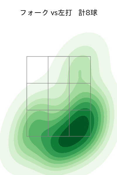 比嘉 幹貴 配球ヒートマップ(2023年rs月)