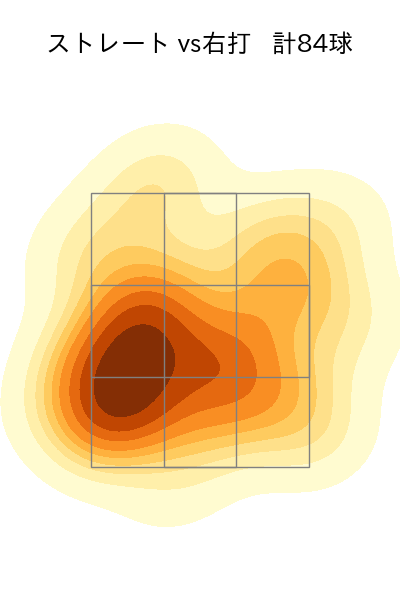 比嘉 幹貴 配球ヒートマップ(2023年rs月)