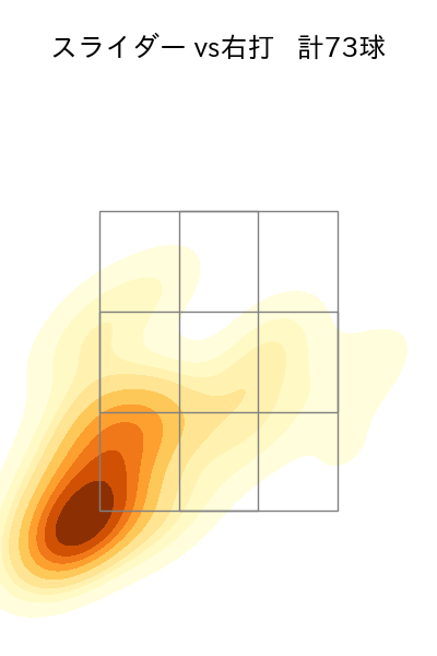比嘉 幹貴 配球ヒートマップ(2023年rs月)
