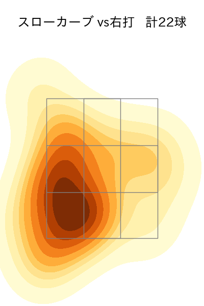 比嘉 幹貴 配球ヒートマップ(2023年rs月)