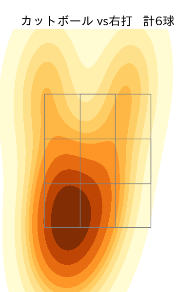 コットン 配球ヒートマップ(2023年rs月)