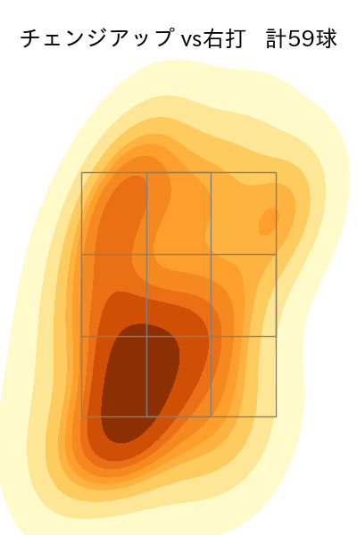 コットン 配球ヒートマップ(2023年rs月)