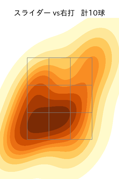 前 佑囲斗 配球ヒートマップ(2023年rs月)